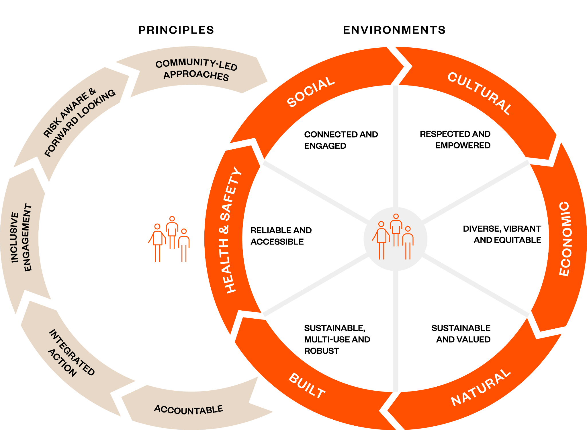 Minderoo's Resilience Framework graphic
